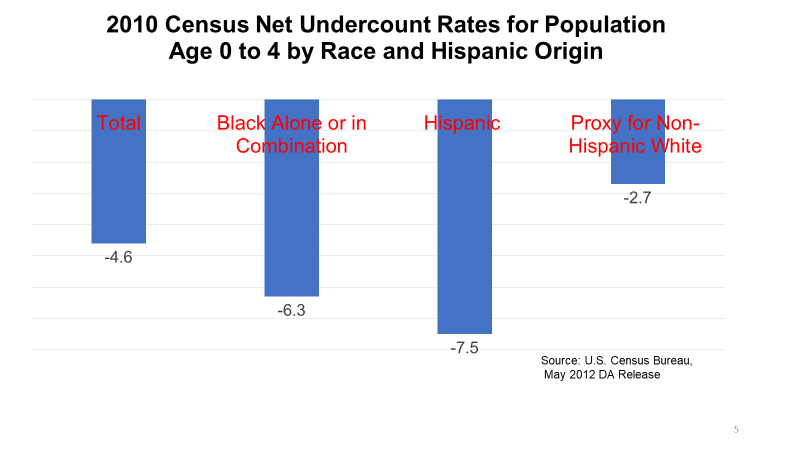 2010 Census