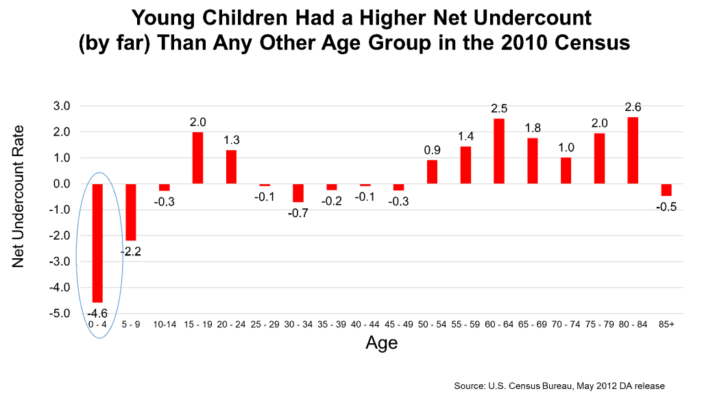 Census2010-count2